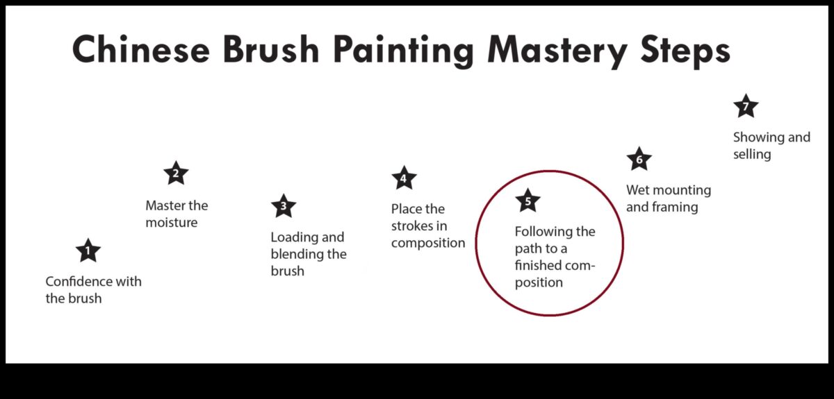 تأطير المستقبل: الغوص في تعليم التصوير الفوتوغرافي للإتقان الإبداعي