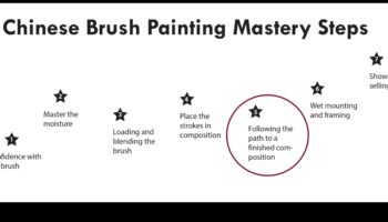 تأطير المستقبل: الغوص في تعليم التصوير الفوتوغرافي للإتقان الإبداعي