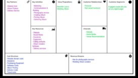 اللوحة الرقمية: حيث تتحول الأفكار إلى حقائق مالية