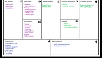 اللوحة الرقمية: حيث تتحول الأفكار إلى حقائق مالية