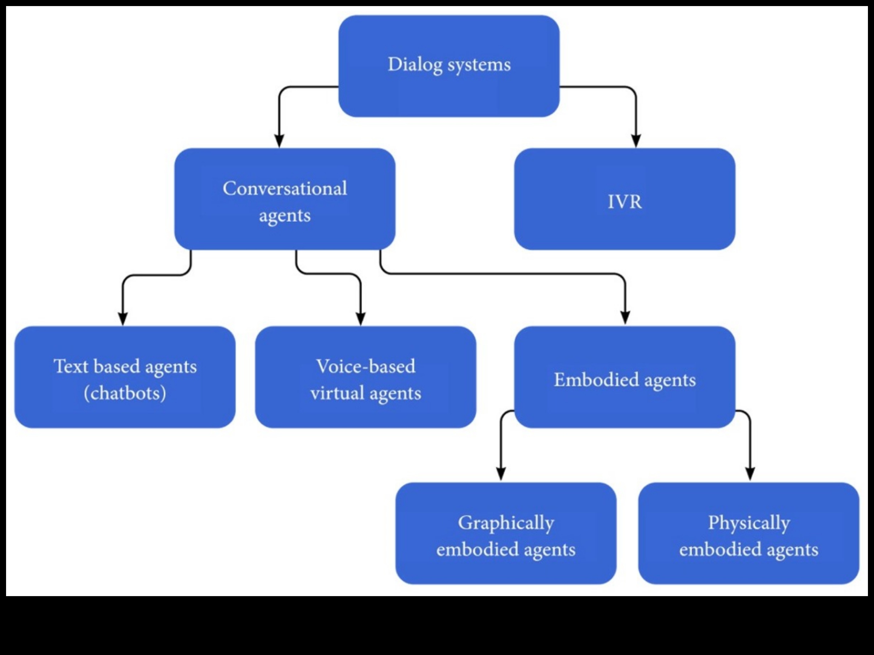 الحوارات المرئية في الروبوتات: محادثات في الابتكار الآلي