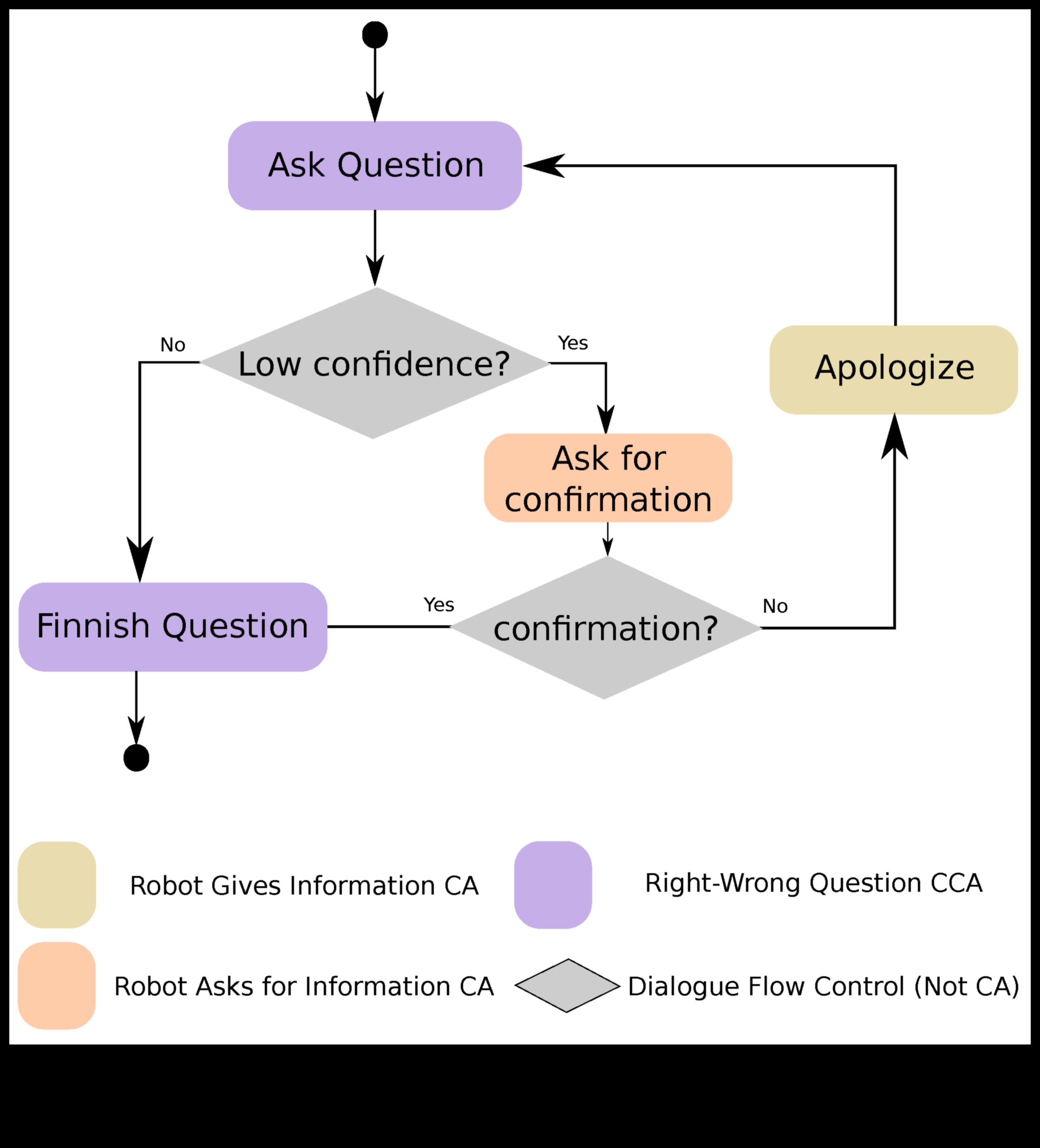 الحوارات المرئية في الروبوتات: محادثات في الابتكار الآلي