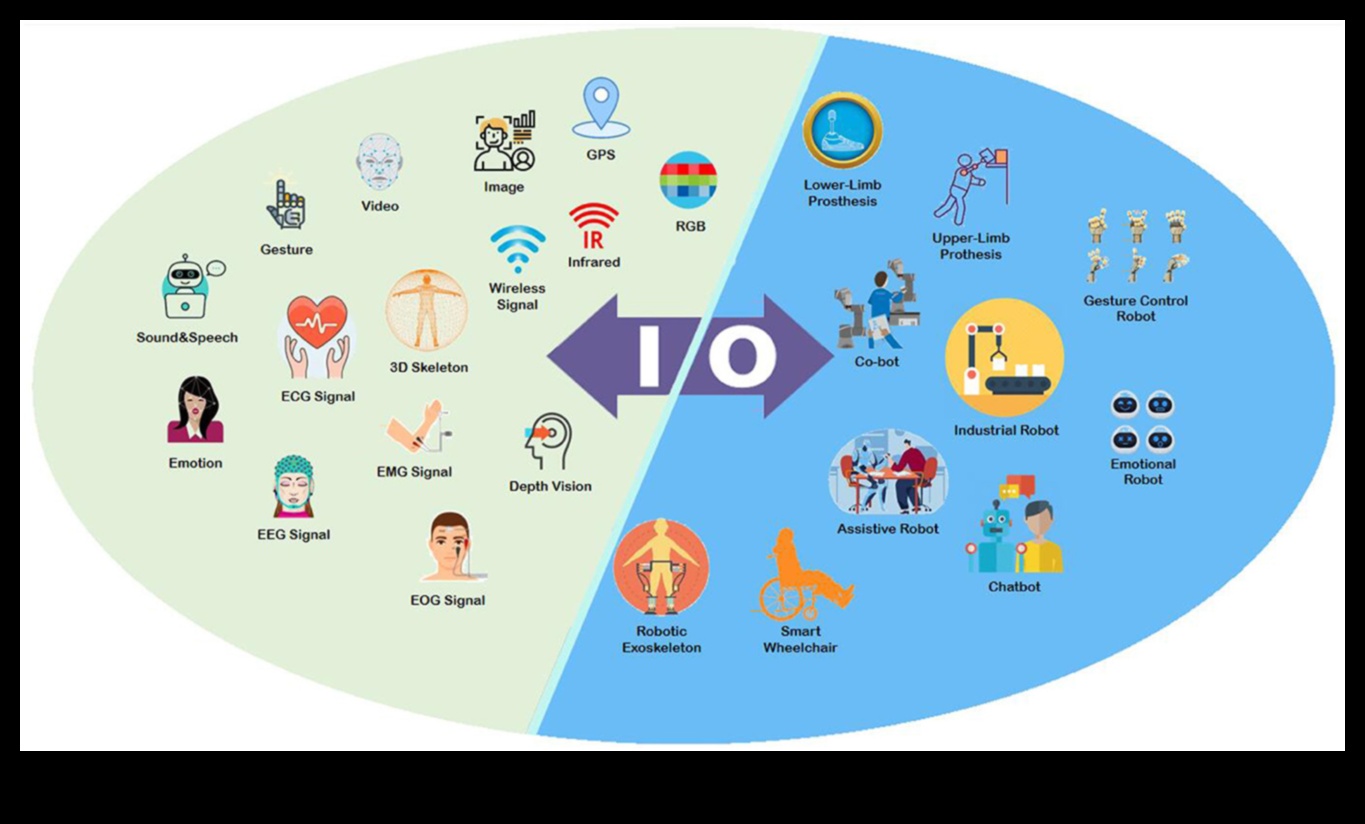 الحوارات المرئية في الروبوتات: محادثات في الابتكار الآلي