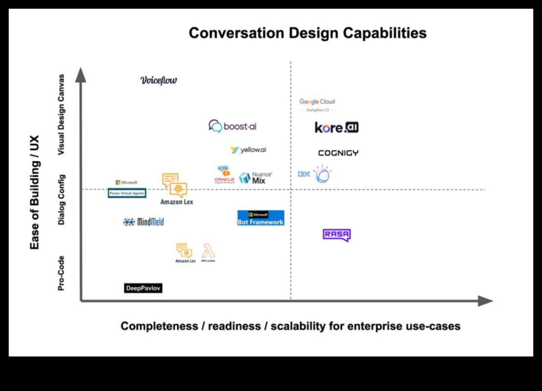 الحوارات المرئية في الروبوتات: محادثات في الابتكار الآلي