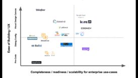 الحوارات المرئية في الروبوتات: محادثات في الابتكار الآلي