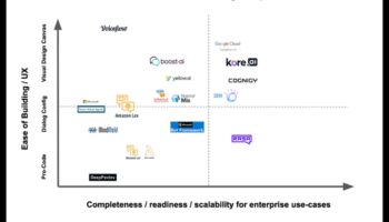 الحوارات المرئية في الروبوتات: محادثات في الابتكار الآلي