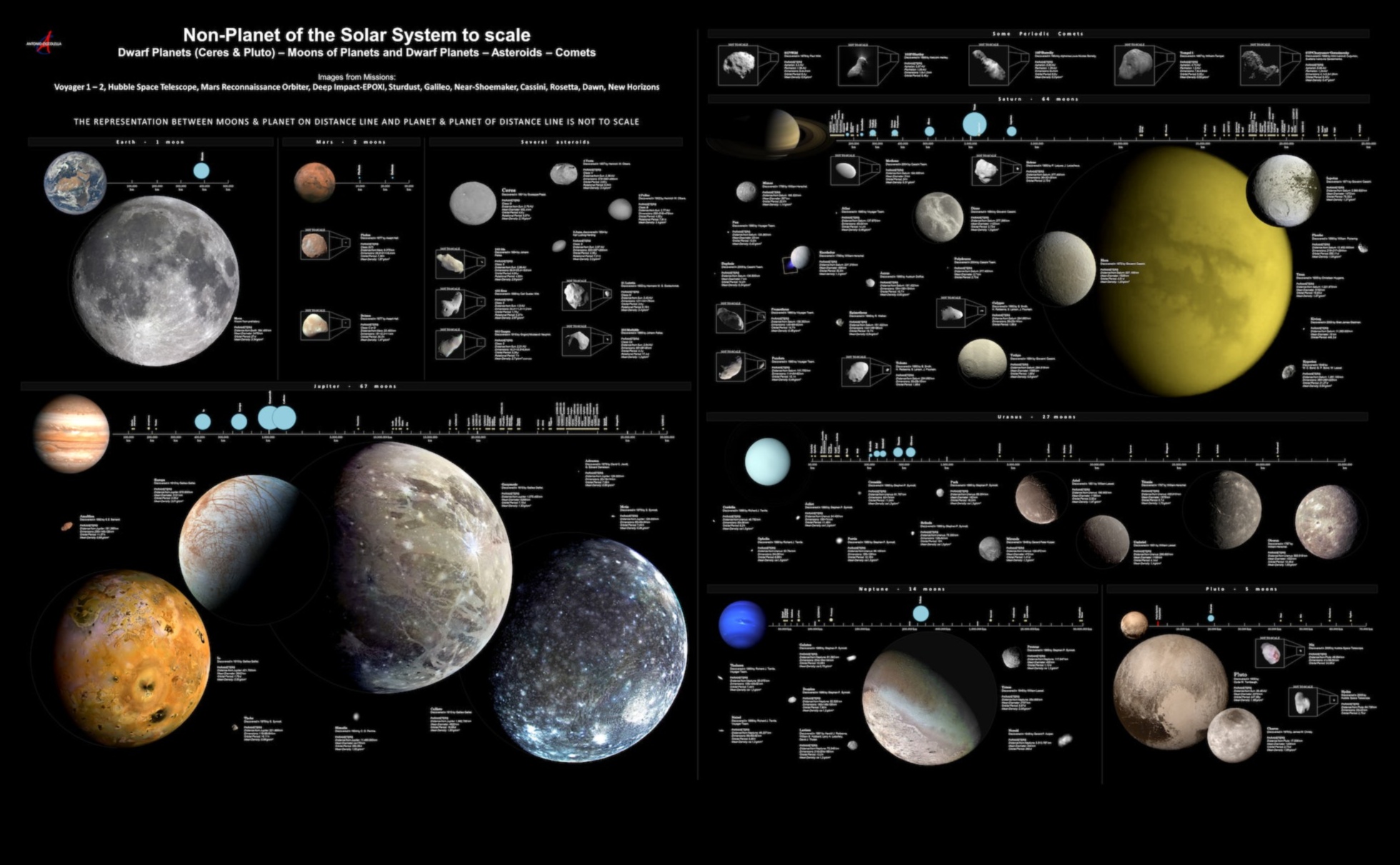 الاستكشافات الأثيرية: رحلات عبر عالم الكواكب السماوي