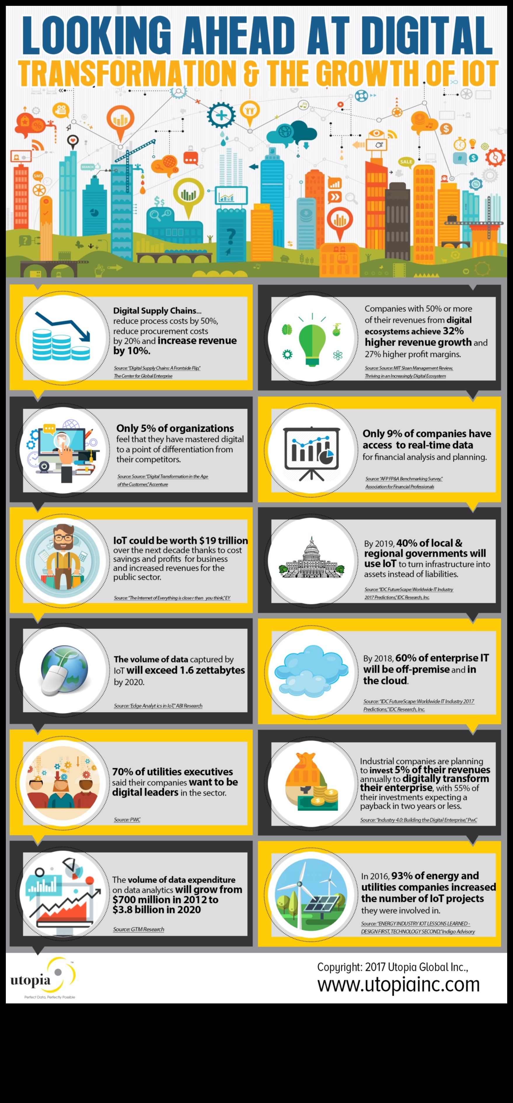 النظم البيئية الرقمية: تشكيل الغد باستخدام حلول إنترنت الأشياء المتطورة