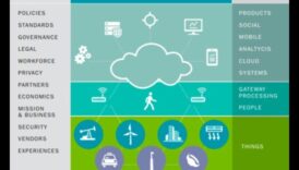 النظم البيئية الرقمية الطريق إلى الأمام شبكة عبر الإنترنت القضايا 1 النظم البيئية الرقمية: تشكيل الغد باستخدام حلول إنترنت الأشياء المتطورة