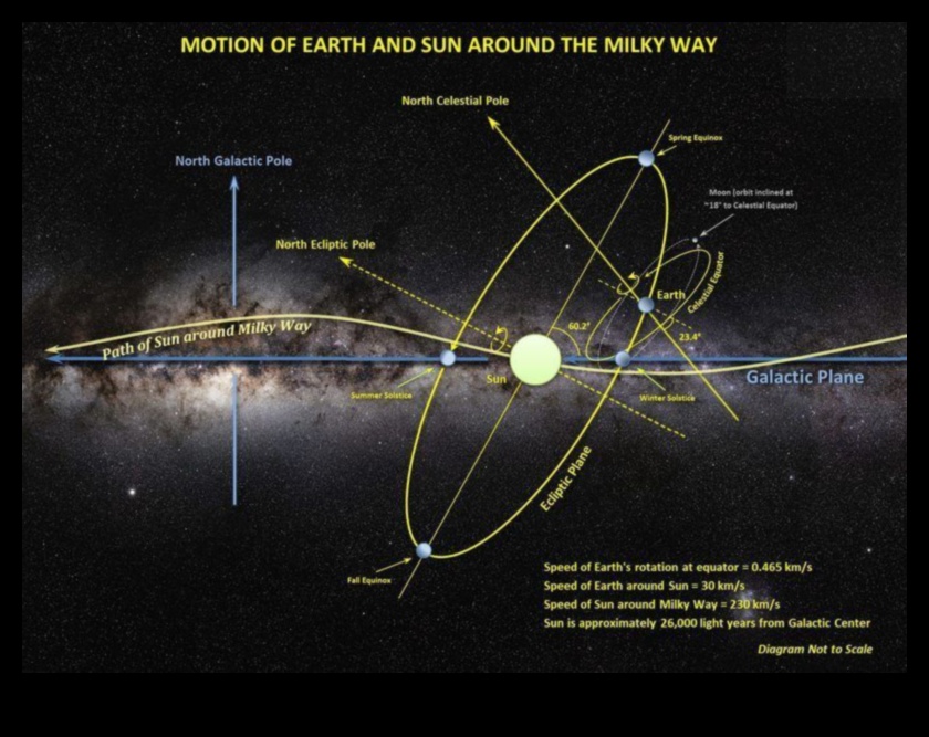 الباليه المداري: الرقص الرشيق للنجوم في احتضان الجاذبية 5 الباليه المداري: رقصة النجوم الرشيقة في احتضان الجاذبية