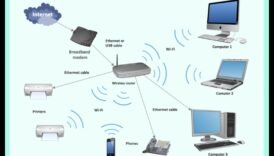 الشبكات المنزلية Nirvana جرب اتصالاً مليء بالحياةًا وموثوقًا عن طريق هذه المعدات الإلكترونية 6 الشبكات المنزلية نيرفانا: إلكترونيات لاتصال قوي وموثوق
