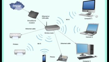 الشبكات المنزلية نيرفانا: إلكترونيات لاتصال قوي وموثوق