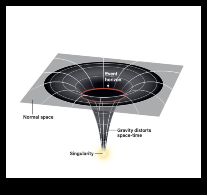 التيارات الكونية القوى غير المرئية التي تشكل الكون 4 التيارات الكونية: الطاقات التي تشكل مصير الكون السماوي