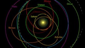 الثورات النجمية تكشف عن الشخصية الديناميكية للمدار زيارة حول الكون لاستكشاف رقصة الكواكب المعقدة والمتغيرة بانتظام. 6 الثورات النجمية: الكشف عن الطبيعة الديناميكية للمدار