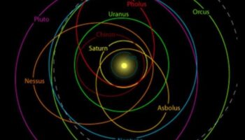 الثورات النجمية: الكشف عن الطبيعة الديناميكية للمدار