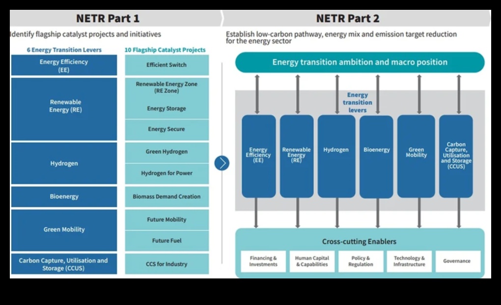 ما وراء الحدود الخضراء: طبقات من الإمكانية في الطاقة المتجددة
