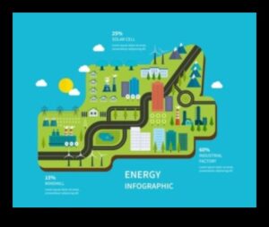 ما وراء الحدود الخضراء: طبقات من الإمكانية في الطاقة المتجددة