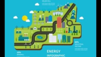 ما وراء الحدود الخضراء: طبقات من الإمكانية في الطاقة المتجددة