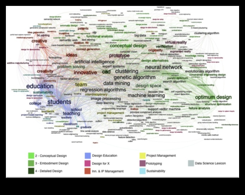 التصميم للاكتشاف: فن وعلم استكشاف علوم البيانات الإبداعية