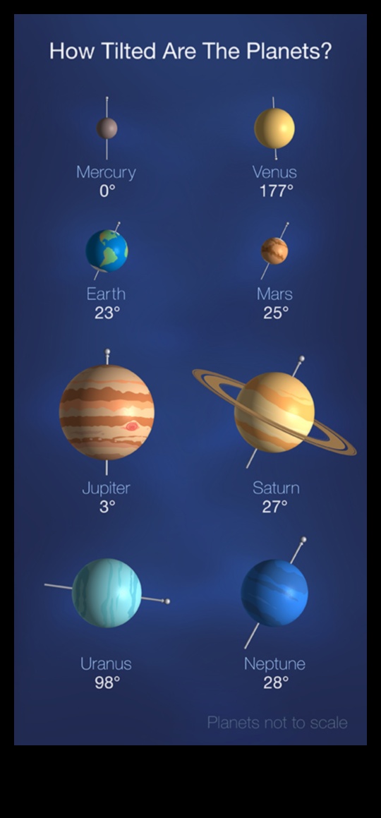 التناغم الشمسي رقصة الكواكب 5 الوئام الشمسي: تفاعل الأجرام السماوية في نظامنا