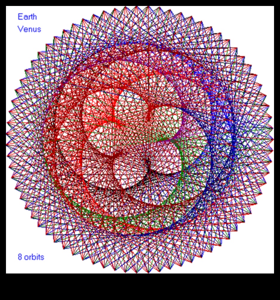 الوئام الشمسي رقصة الكواكب 3 الوئام الشمسي: تفاعل الأجرام السماوية في نظامنا