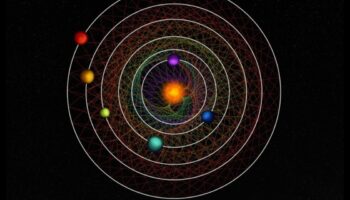 الوئام الشمسي: تفاعل الأجرام السماوية في نظامنا