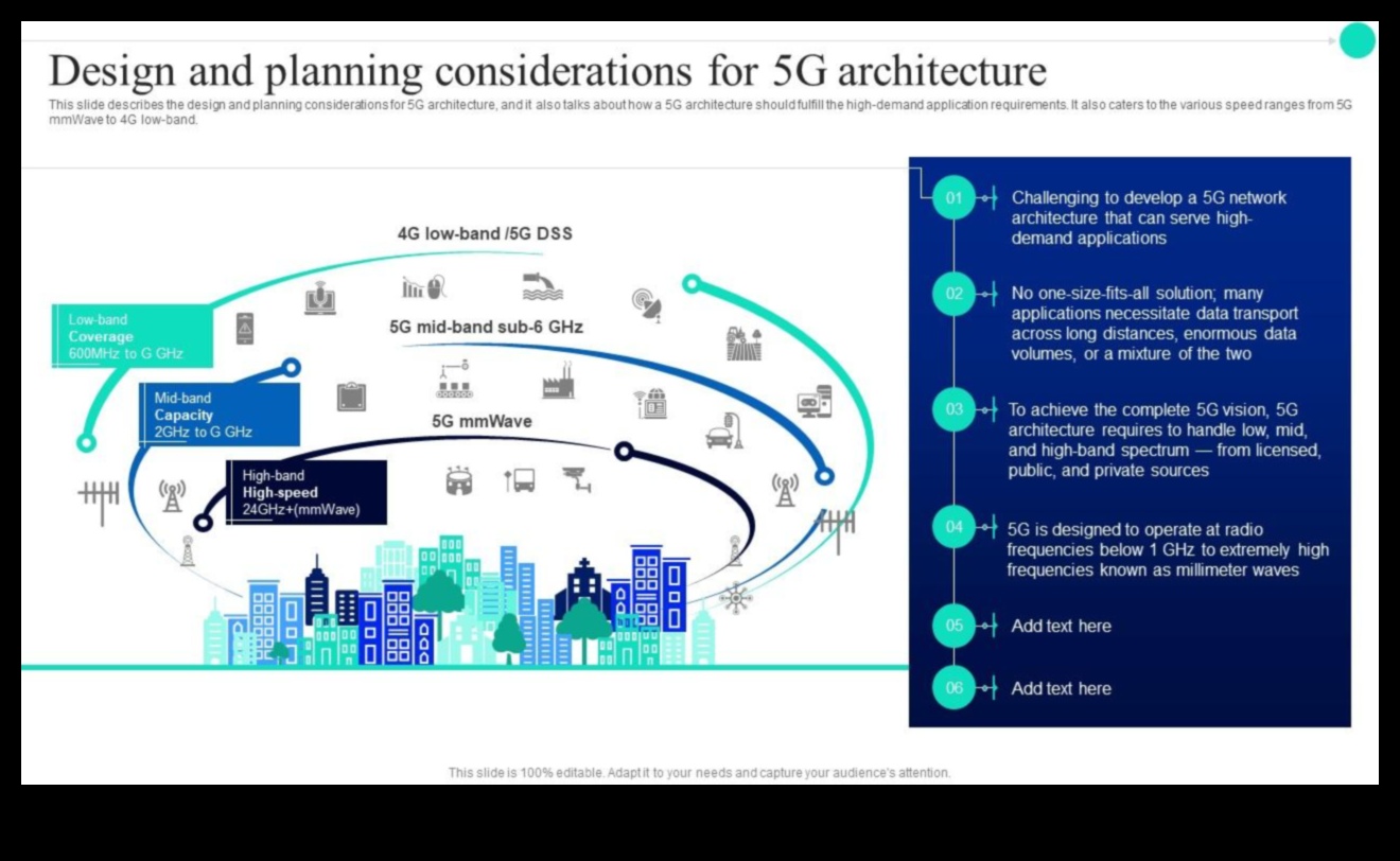 لوحة 5G: حيث تتحول الأفكار إلى حقائق متصلة