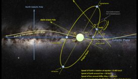 الثورات النجمية: التنقل في الكون عبر المدار