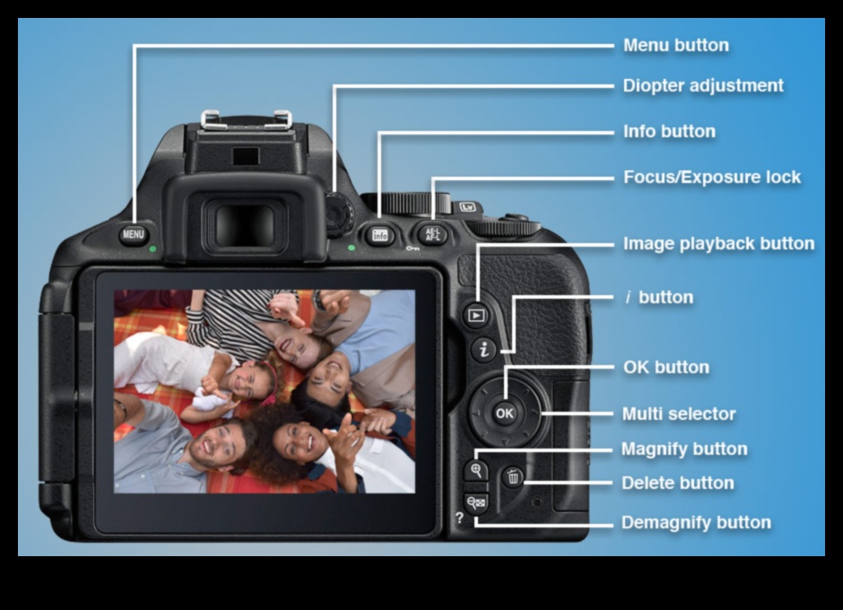 التعرض الرقمي يفتح قوة الكاميرا الخاصة بك 1 التعرض الرقمي: إطلاق العنان للإمكانات في التصوير الفوتوغرافي