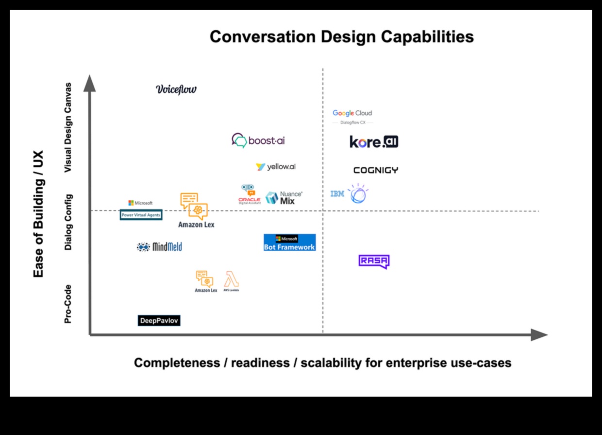 الحوارات المرئية في الروبوتات: محادثات في الابتكار الآلي