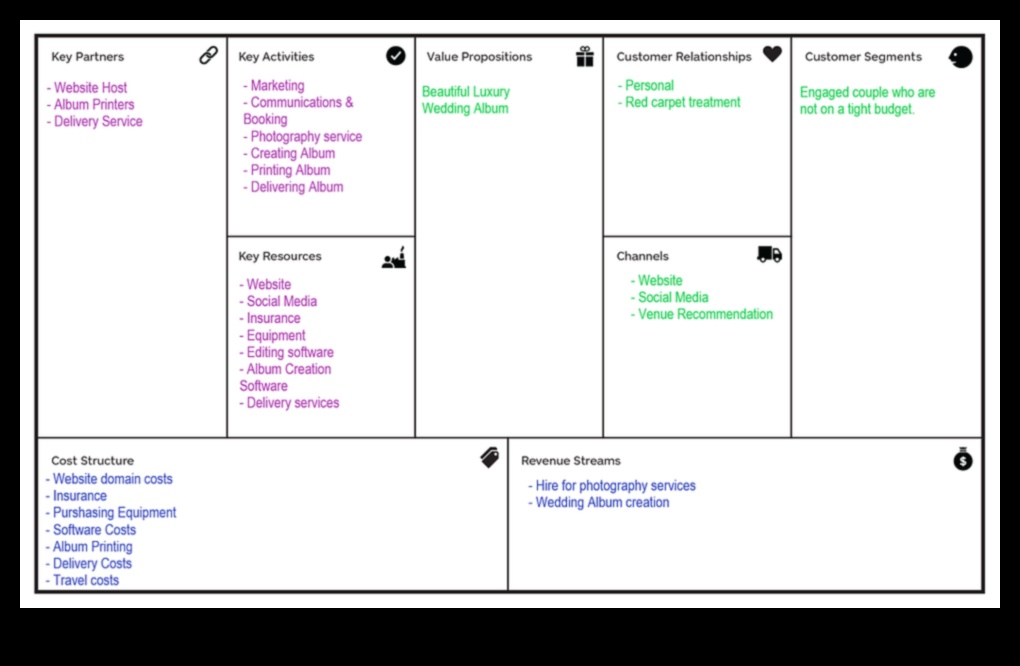 اللوحة الرقمية: حيث تتحول الأفكار إلى حقائق مالية