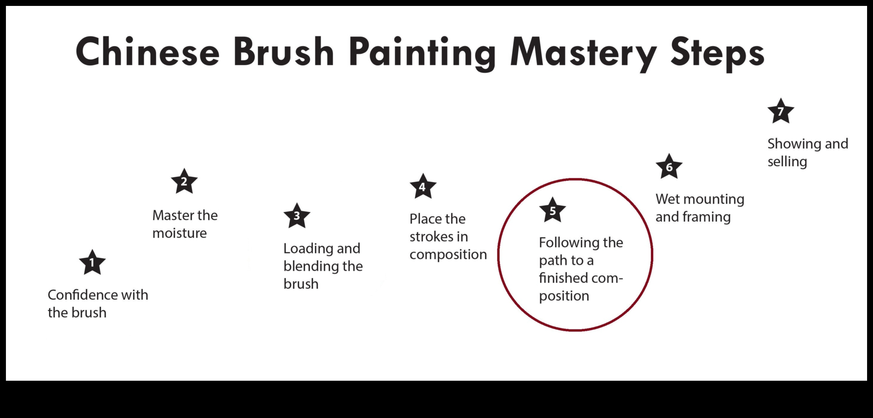 تأطير المستقبل: الغوص في تعليم التصوير الفوتوغرافي للإتقان الإبداعي